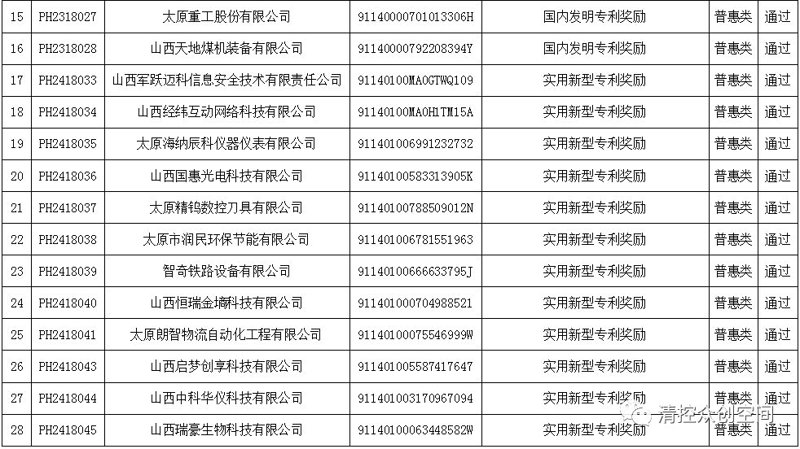山西贸易公司的现状与发展